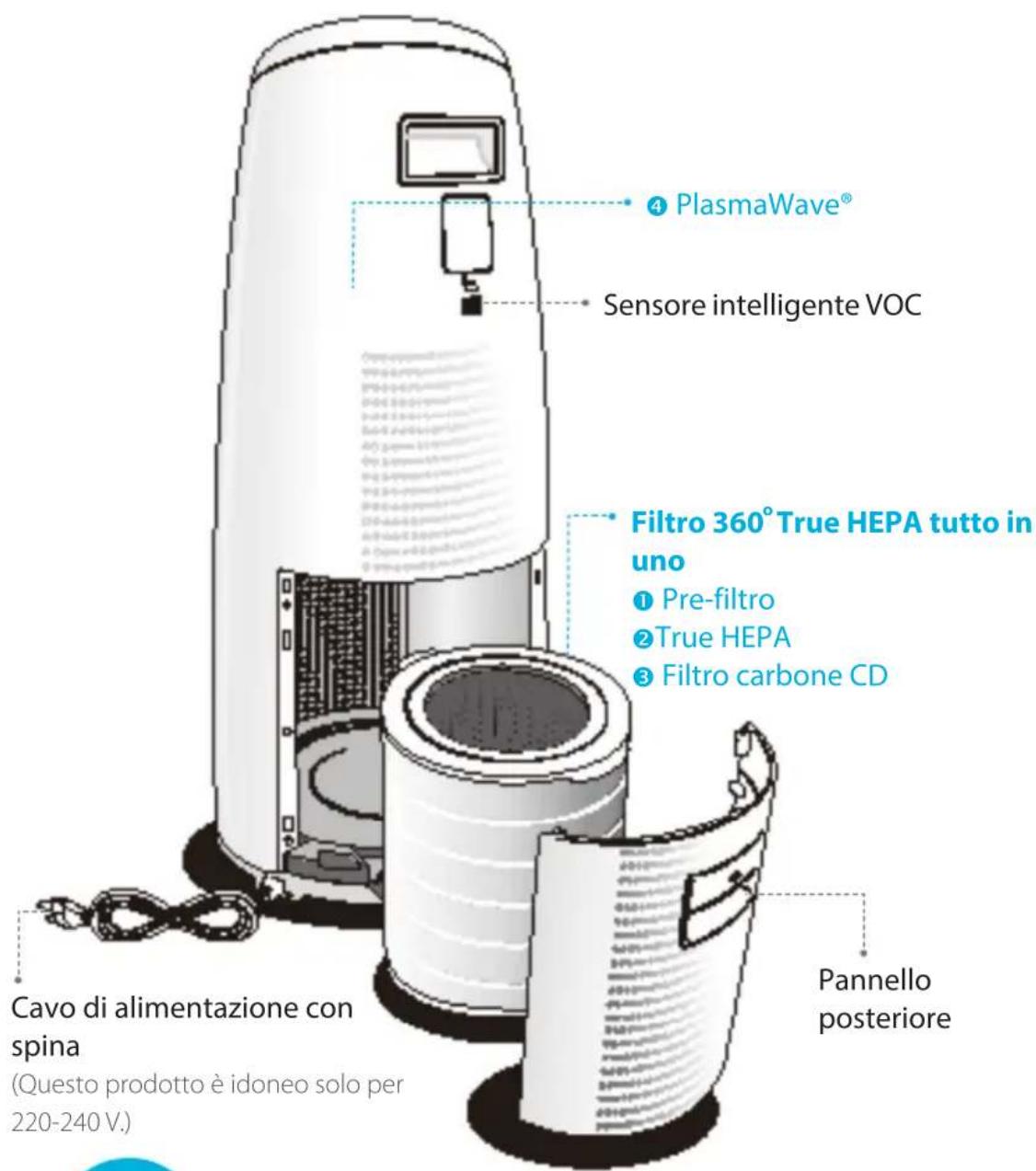 Winix NK300 - Risoluzione dei problemi - 1