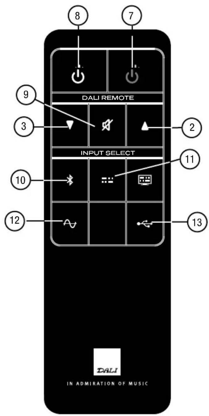 Dali Kubik Free - INDSTALLINGER - 2