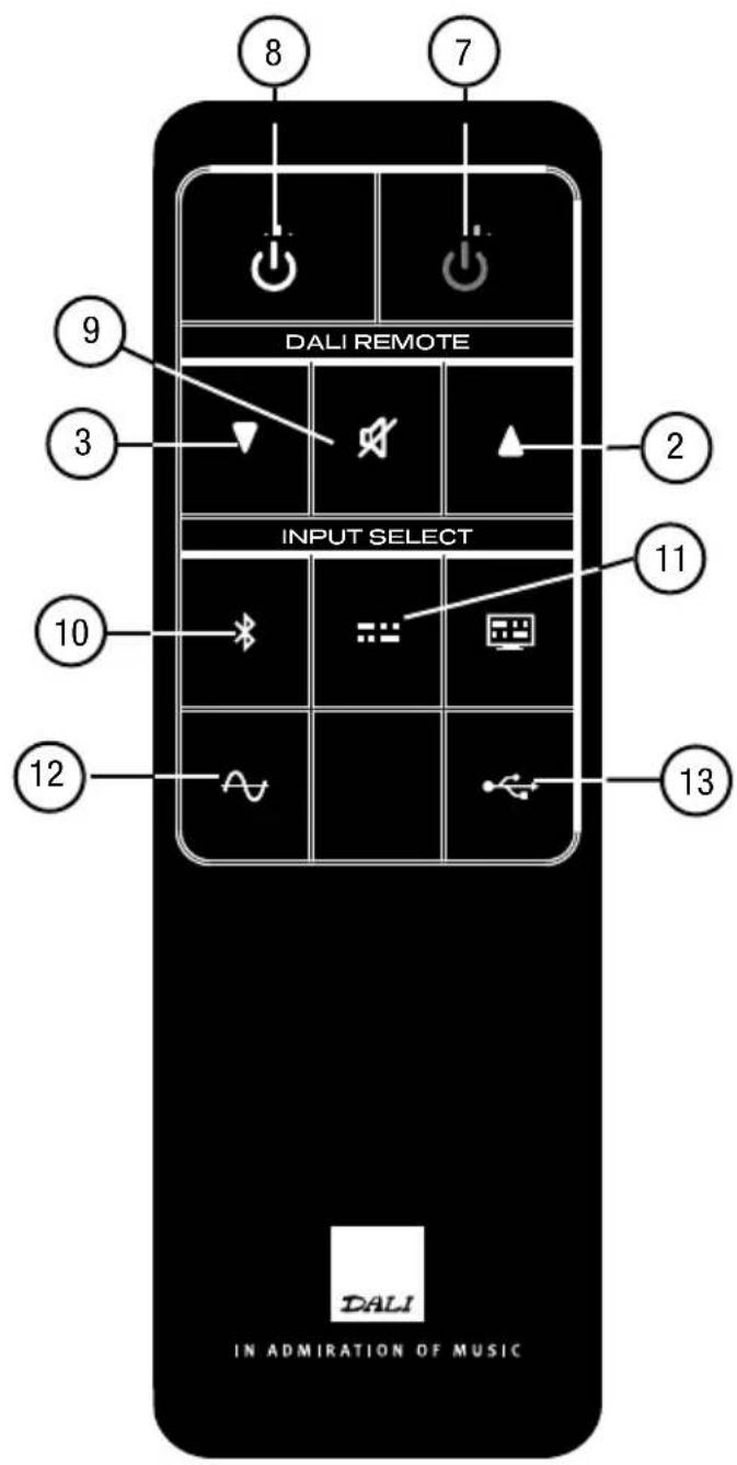 Dali Kubik Free - USB input selector - 2