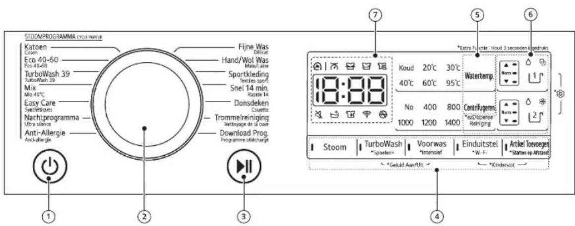 LG GC3V709S1A - Caractéristiques de panneau de commande - 1