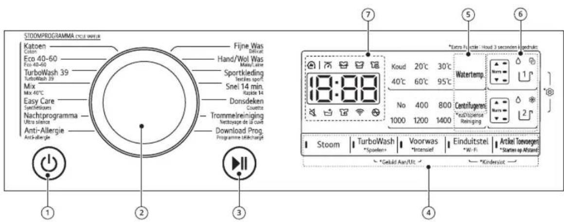 LG GC3V709S1A - Functies van het bedieningspaneel - 1