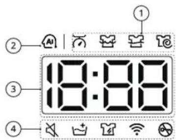 LG F6WV71S2TA - Tijd- en statusdisplay - 1