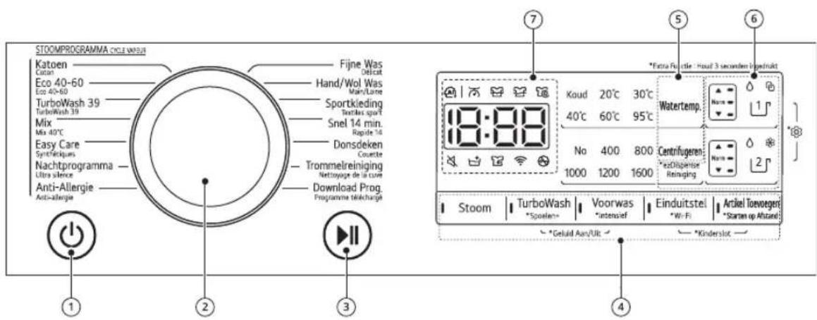 LG F6WV71S2TA - Functies van het bedieningspaneel - 1
