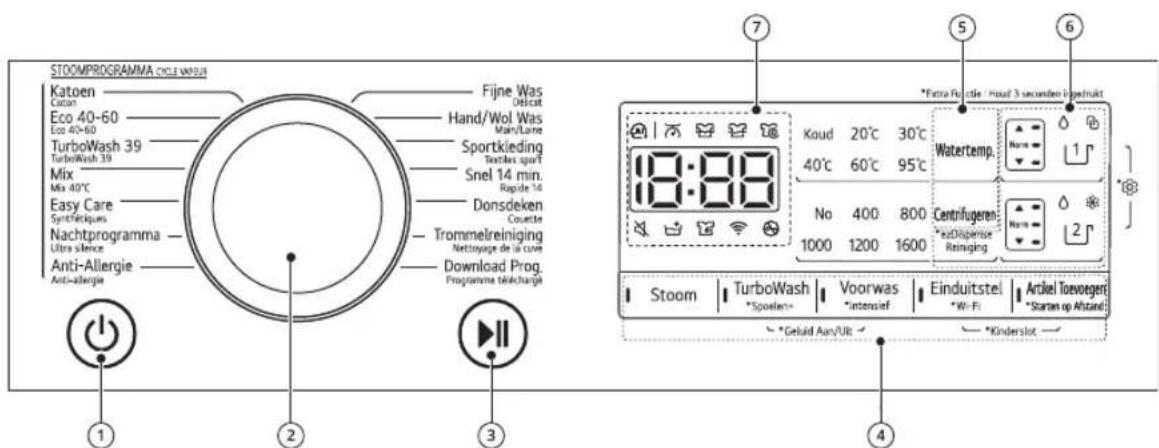 LG F6WV71S2TA - Caracteristiques de panneau de commande - 1