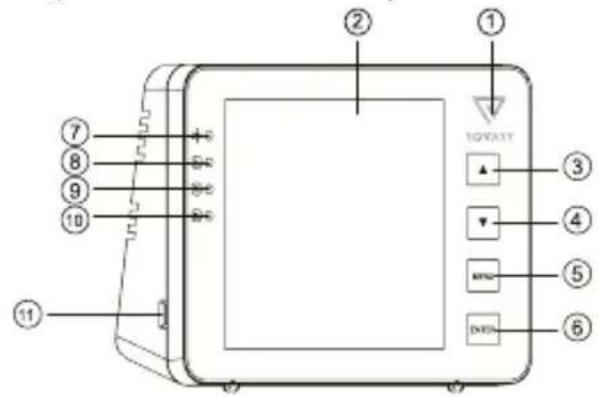Rovary RV2000P - Overzicht - 1
