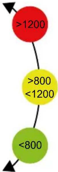 Rovary RV2000P - Frisse lucht - 1