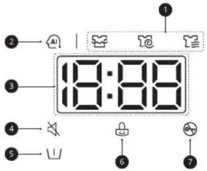 LG GD3V308N0 - Tijd- en statusdisplay - 1