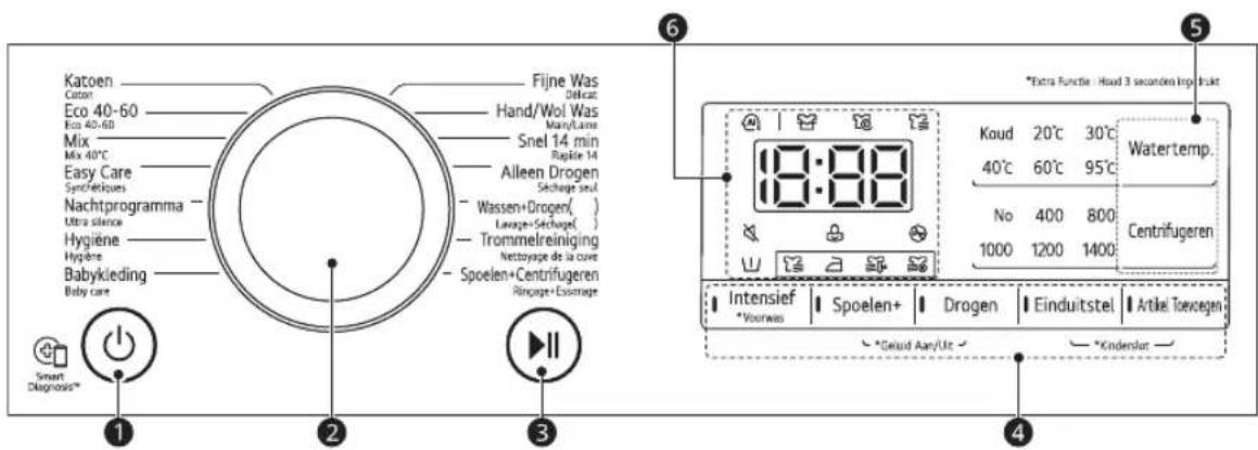 LG GD3V308N0 - Caractéristiques de panneau de commande - 1