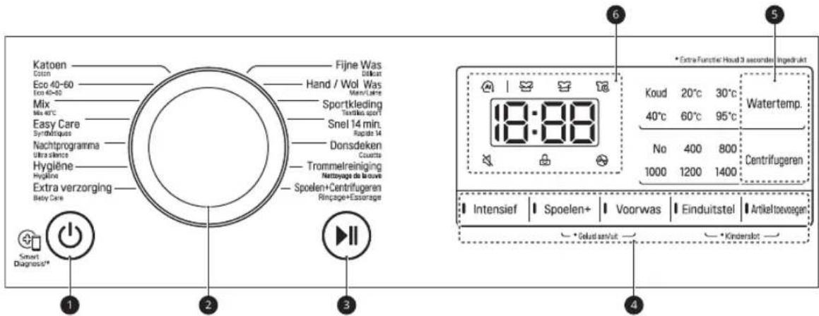 LG GC3V308N4B - Fin de cycle. - 6