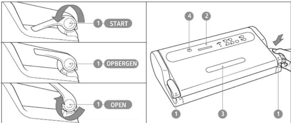 1 START 1 OPBERGEN 1 OPEN 4 2 1 3 1