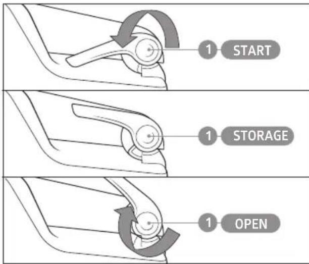 1 START 1 STORAGE 1 OPEN