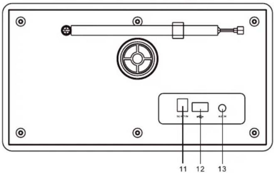 Envivo ENV1650 - SYSTEM DAB - 2