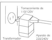 Conair FR23X - INSTRUCCIONES DE USO - 1