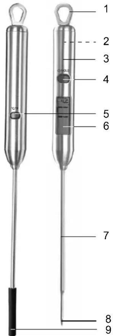 GlobalTronics GTHT02 - Utilisation conforme - 1