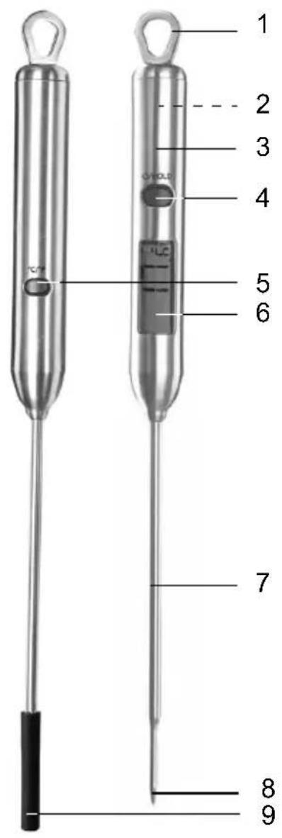 GlobalTronics GTHT02 - NLD Onderdelen ^+ bedienings-elementen - 1