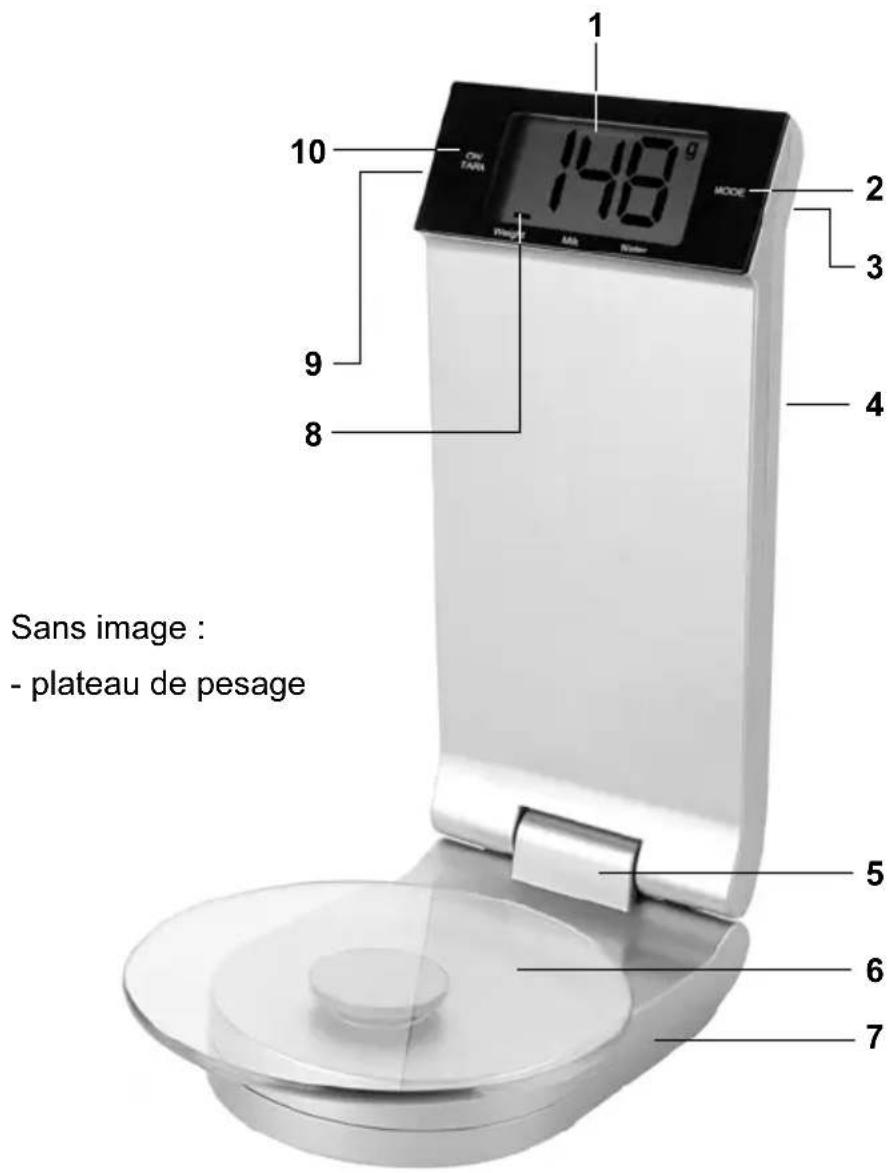 GlobalTronics GTKSg02 - ■Vue d'ensemble - 1