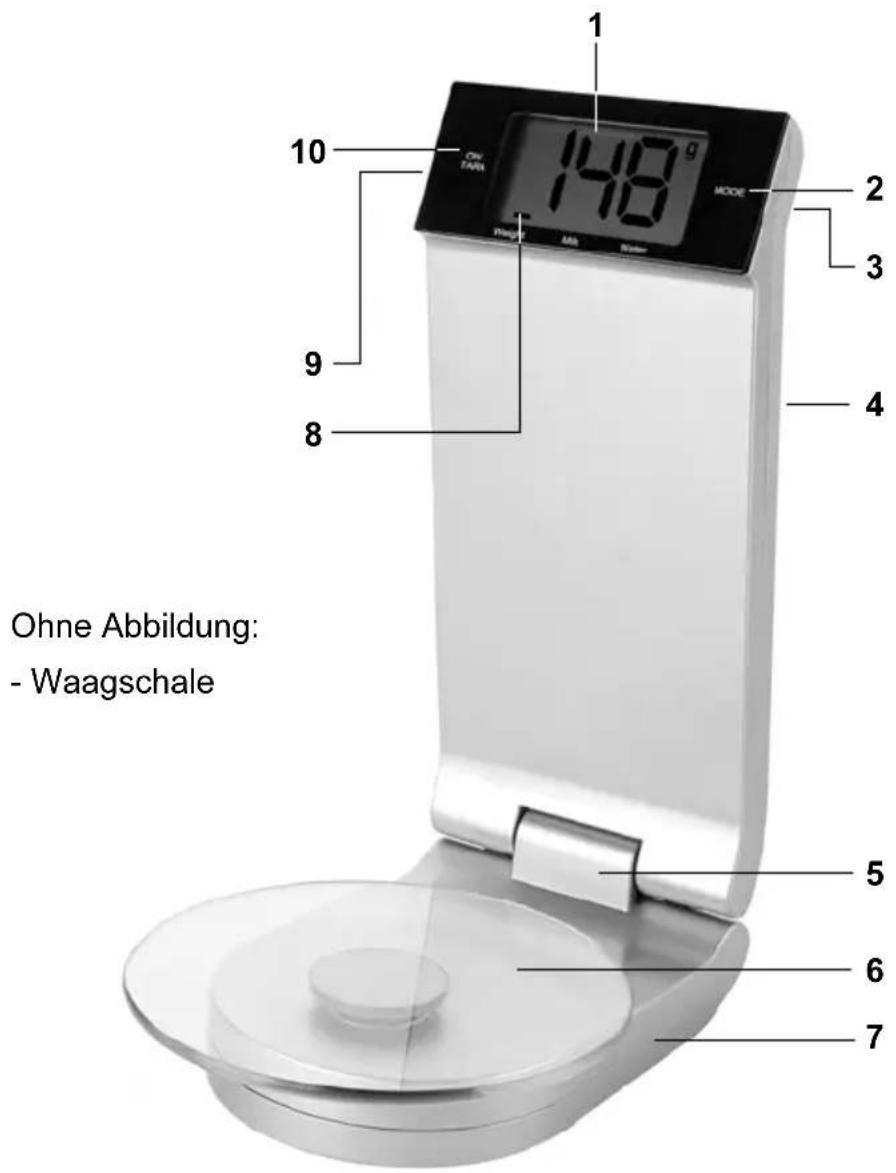 GlobalTronics GTKSg02 - ■Übersicht - 1