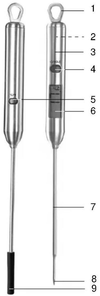 GlobalTronics GTHT03 - Utilisation conforme - 2