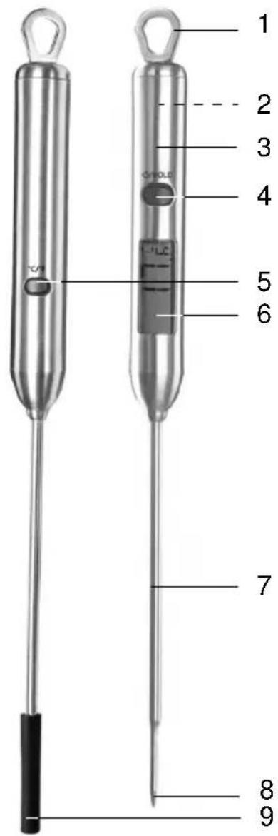 GlobalTronics GTHT03 - DE - 1