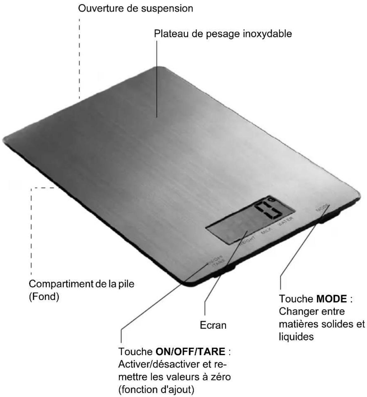 GlobalTronics GTKSt05 - Composants et éléments de commande - 1