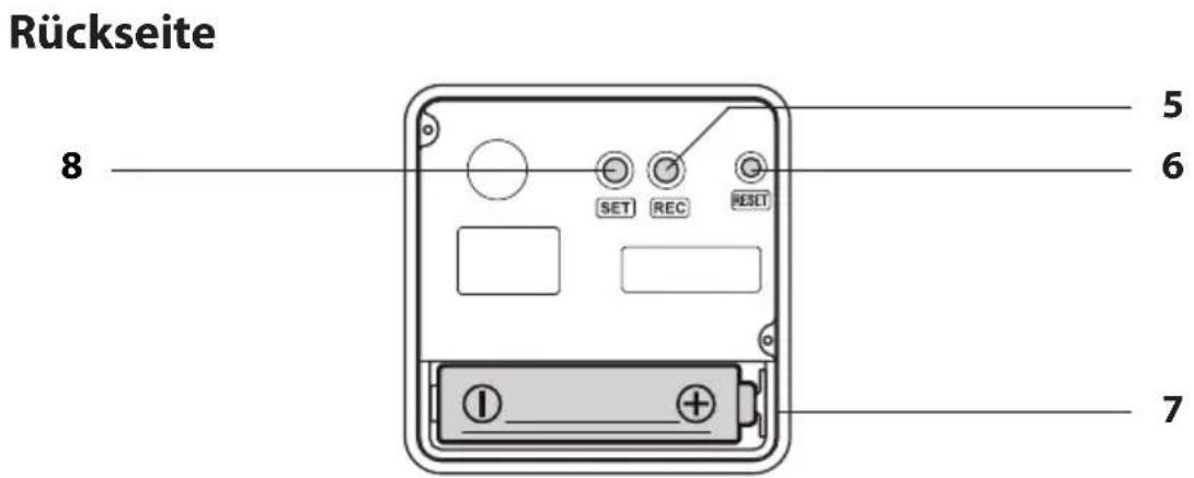 Krontaler GTKWC01 WH - Teile und Bedienelemente - 4