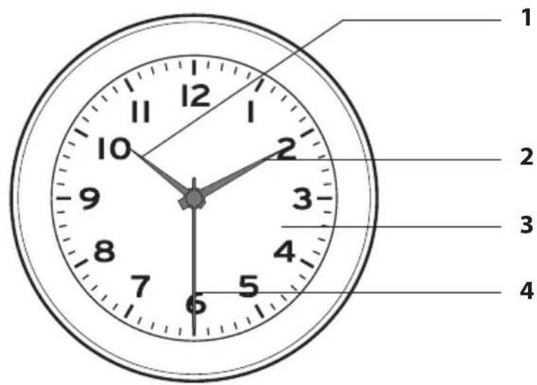 Krontaler GTKWC01 WH - Teile und Bedienelemente - 2