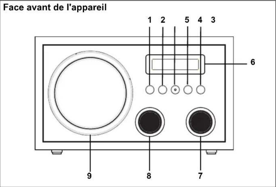 Terris NRD 274 - APERÇU DE L'APPAREIL - 1