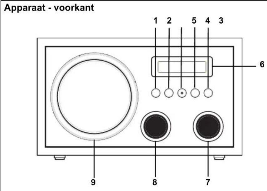 Terris NRD 274 - OVERZICHT VAN HET APPARAAT - 1