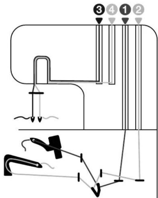 PFAFF S1478 - Important: - 1