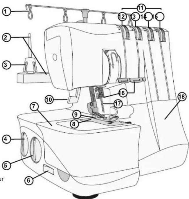 PFAFF S1478 - Front and Side of Machine - 1
