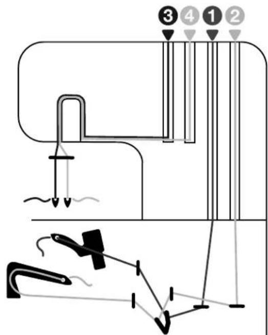 PFAFF S1478 - Wichtig: - 1