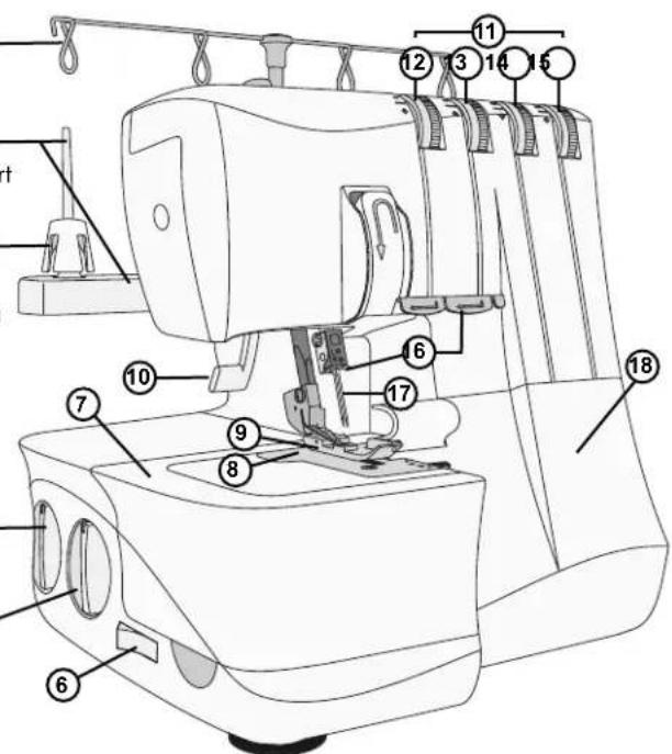 PFAFF S1478 - Avant et côte de la machine - 1