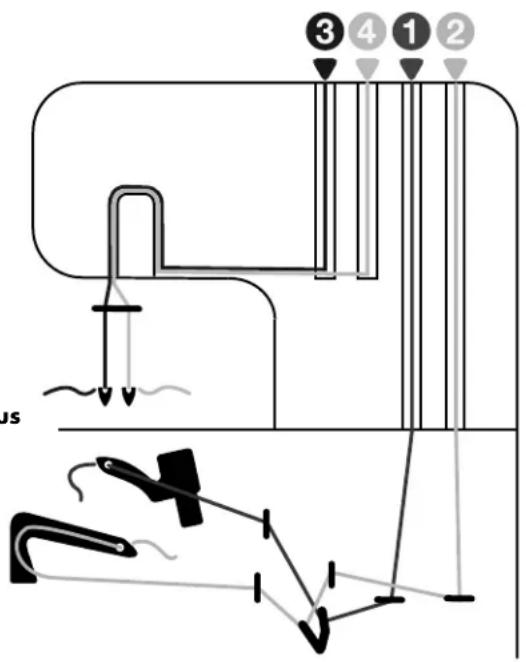 PFAFF S1478 - Important : - 1