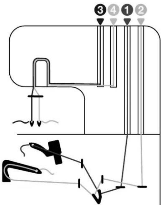 PFAFF S1478 - Belangrijk: - 1