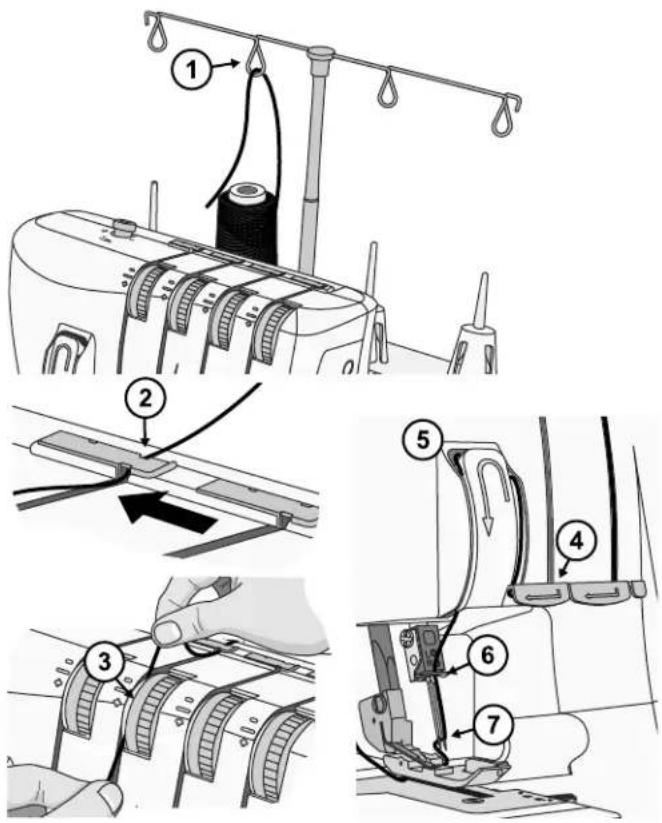 PFAFF S1478 - Threading the Right Needle (Green) - 1