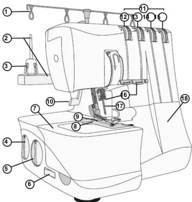 PFAFF S1478 - Nadeln - 1