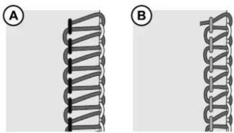 PFAFF S1478 - Stitch Width Settings - 1