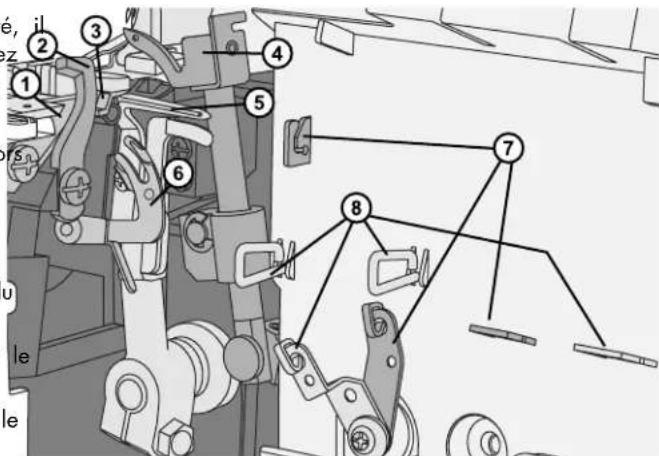 PFAFF S1478 - Intérieur de la machine - 1
