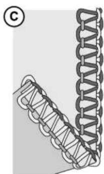 PFAFF S1478 - Bord roulé 3 fils (b) / bord étroit (c) - 4