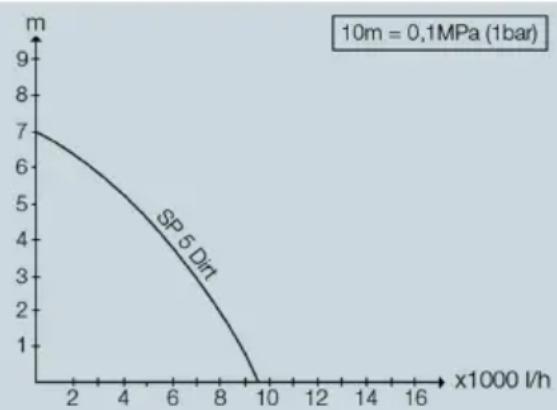 Kärcher SP 5 Dual - Optimering af transportmængden - 1