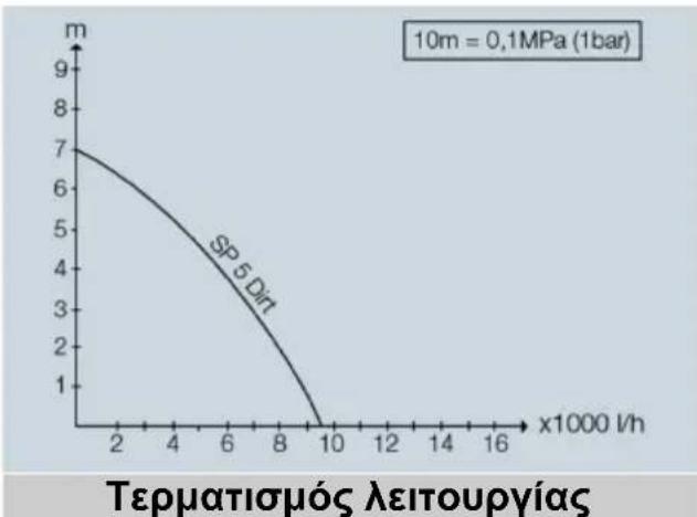 Kärcher SP 5 Dual - Βελτιστοποίηση της παροχής - 1