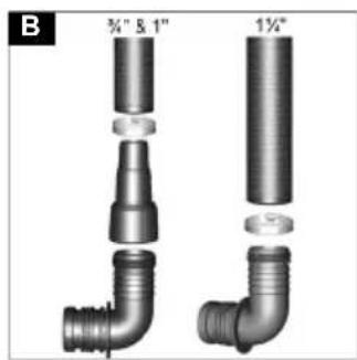 B 3/4" & 1" 1½"