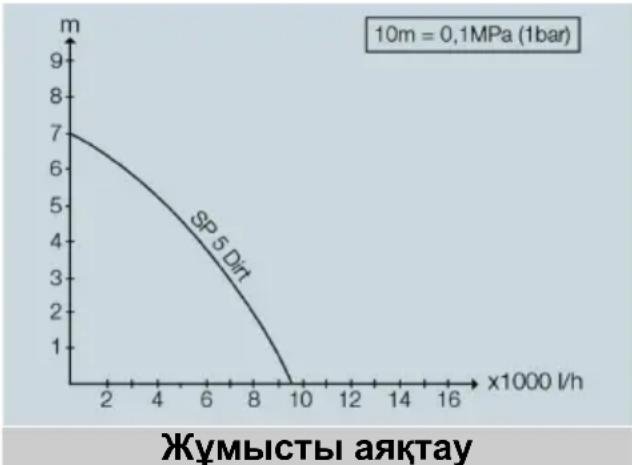 Kärcher SP 5 Dual - Өнімділікті оңтайландыру - 1