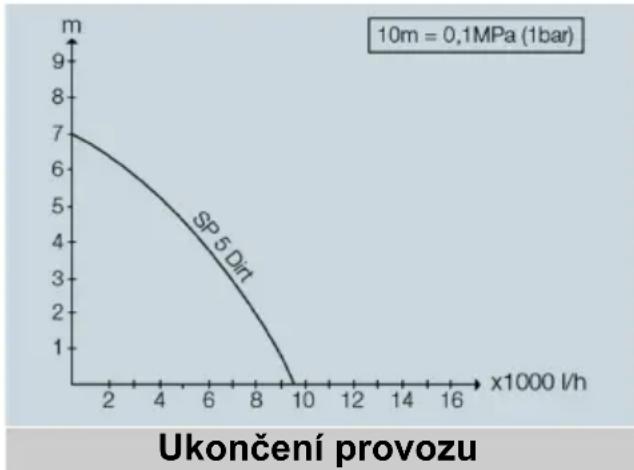 Kärcher SP 5 Dual - Optimalizace čerpaného množství - 1
