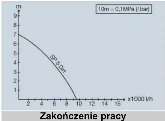 Kärcher SP 5 Dual - Optymalizacja wydajności tloczenia - 1
