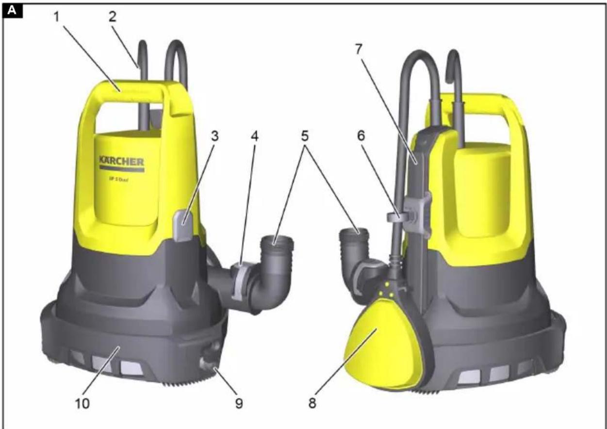 A 1 2 3 4 5 6 7 8 9 10 KARCHER SP 5 Dwell