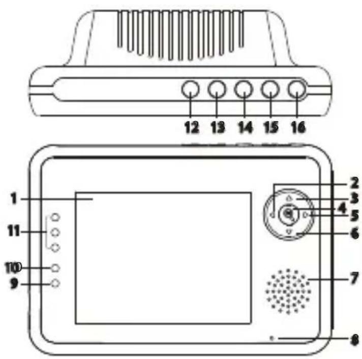 Luvion Essential Plus - 3