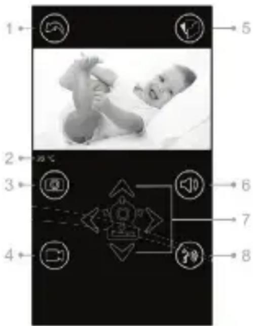 Luvion Grand Elite 3 Connect Plus - Funktionen der Live-Videoanzeige (siehe Abb. A10) - 1