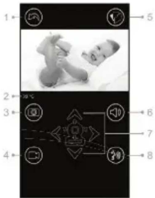 Luvion Grand Elite 3 Connect Plus - Live video screen functions (see fig. A10) - 1