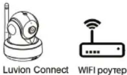 Luvion Grand Elite 3 Connect Plus - НАСТРОЙКА СМАРТФОНА / ПЛАНШЕТА - 3